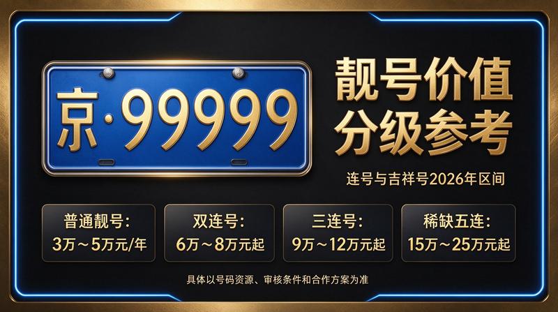 2026年北京京牌租赁报价单样本